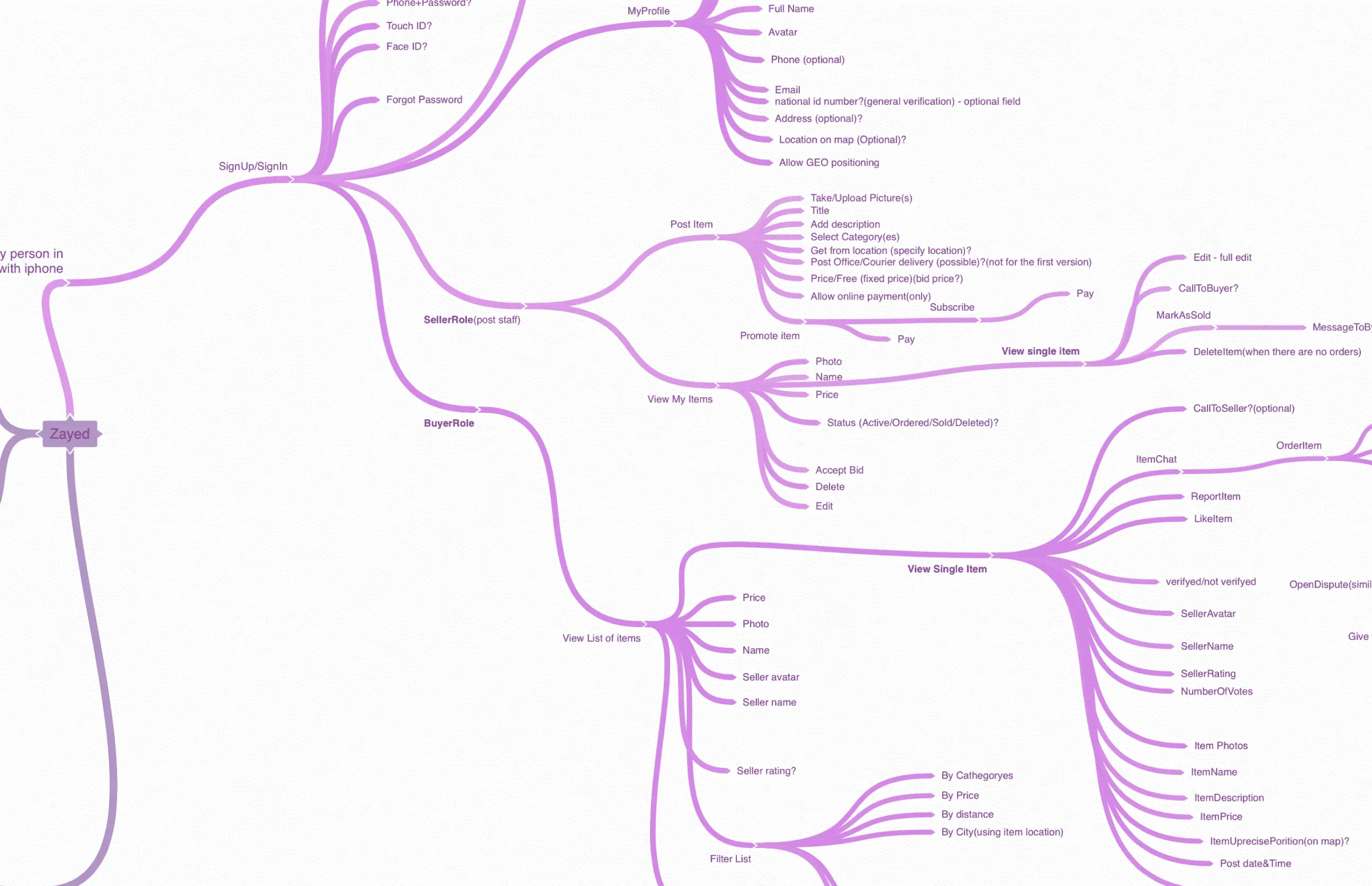 Project mind map